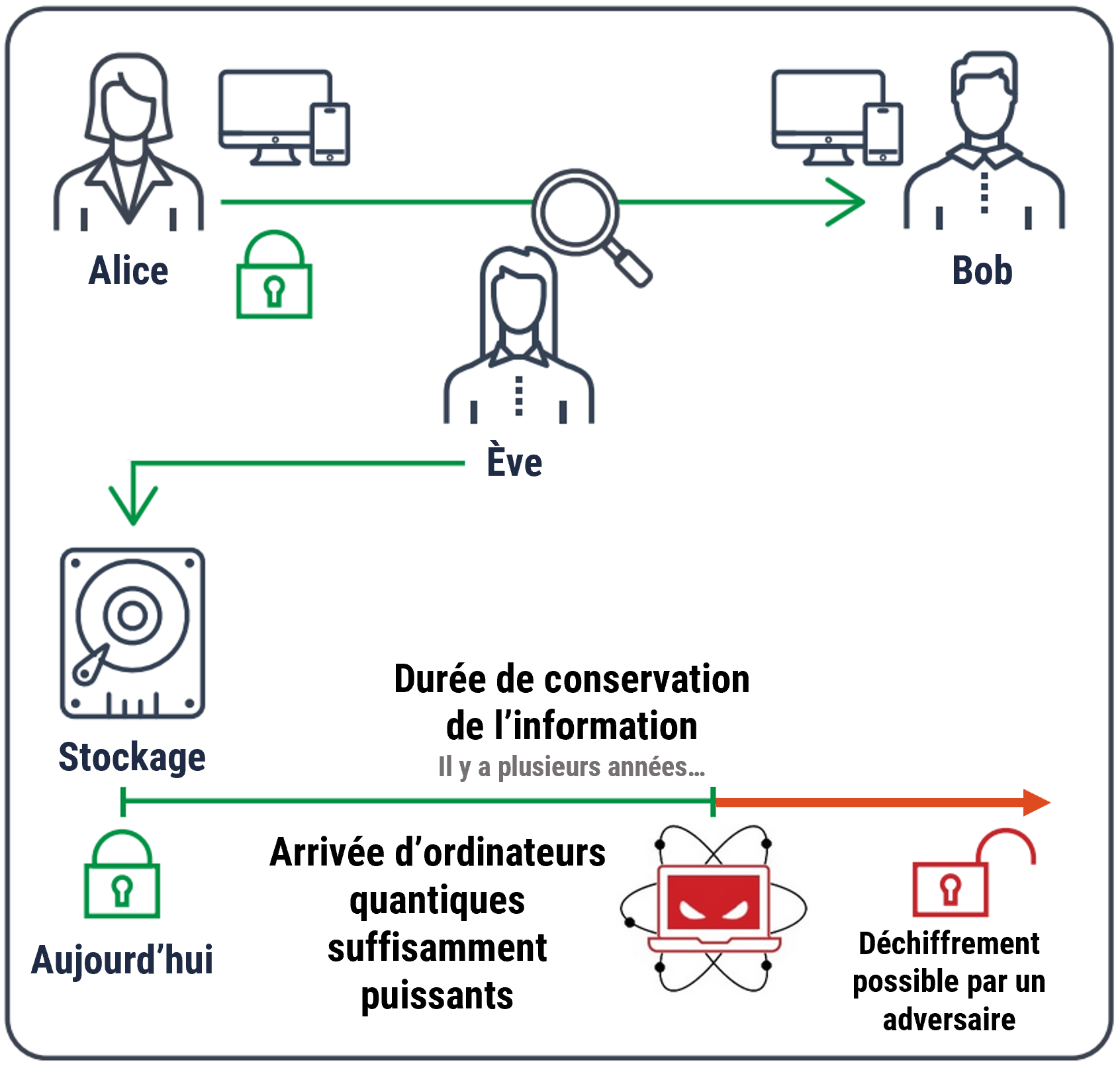 Description détaillée suit immédiatement