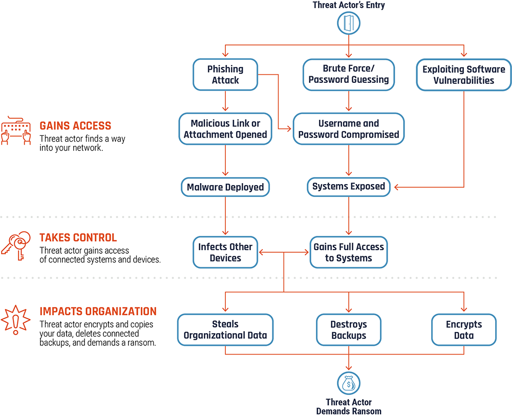 Figure 1: - Long description follows