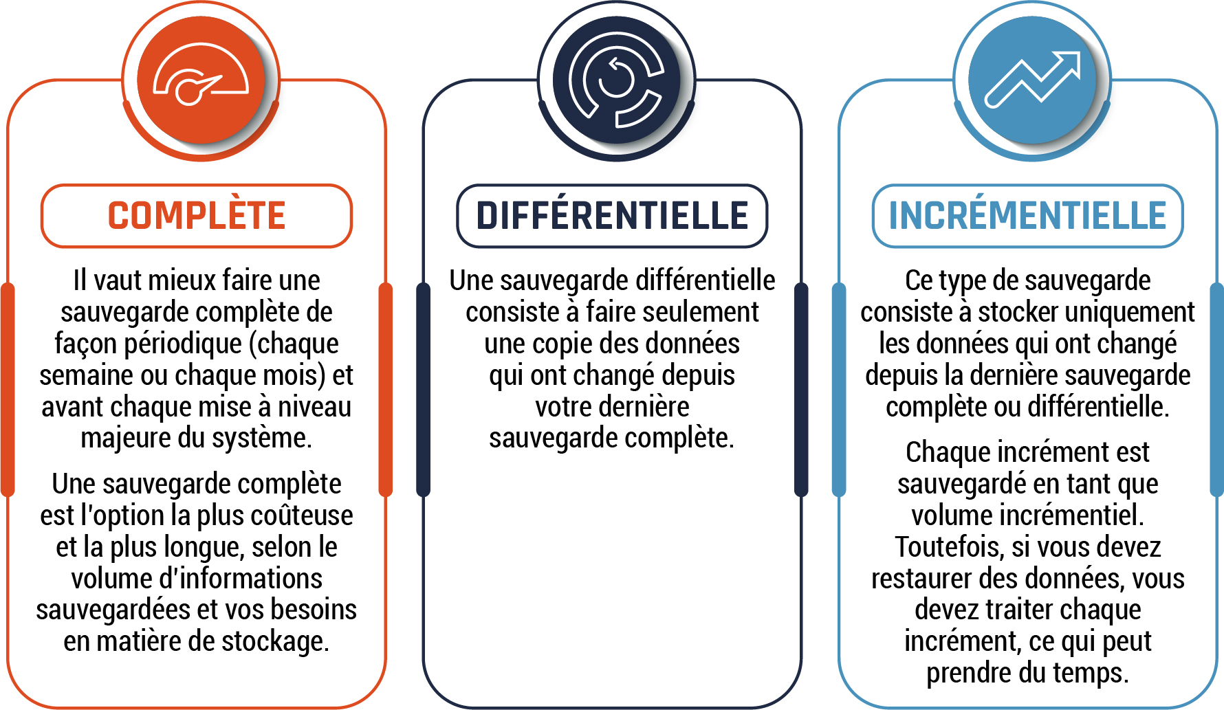 Les clés de sécurité physiques, une solution efficace contre les attaques  d'hameçonnage ? Oui, d'après le retour d'expérience de Google