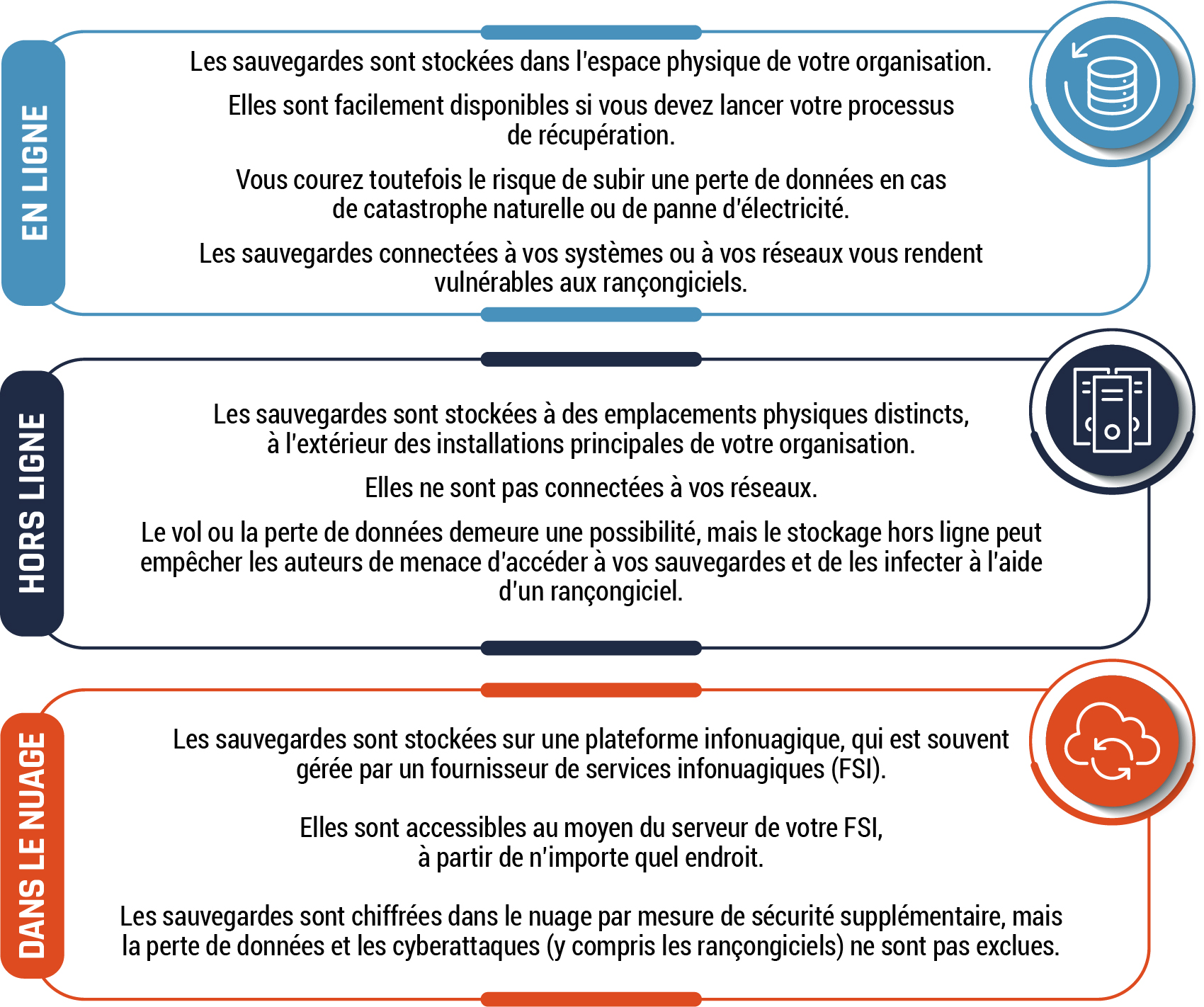 Figure 4 - Description détaillé suit.