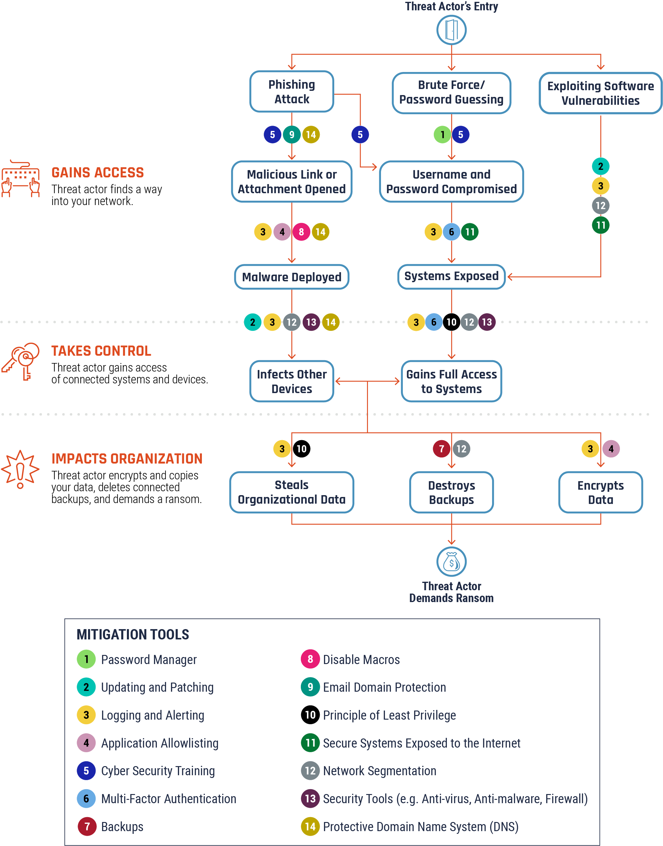 Figure 6 - Long description follows