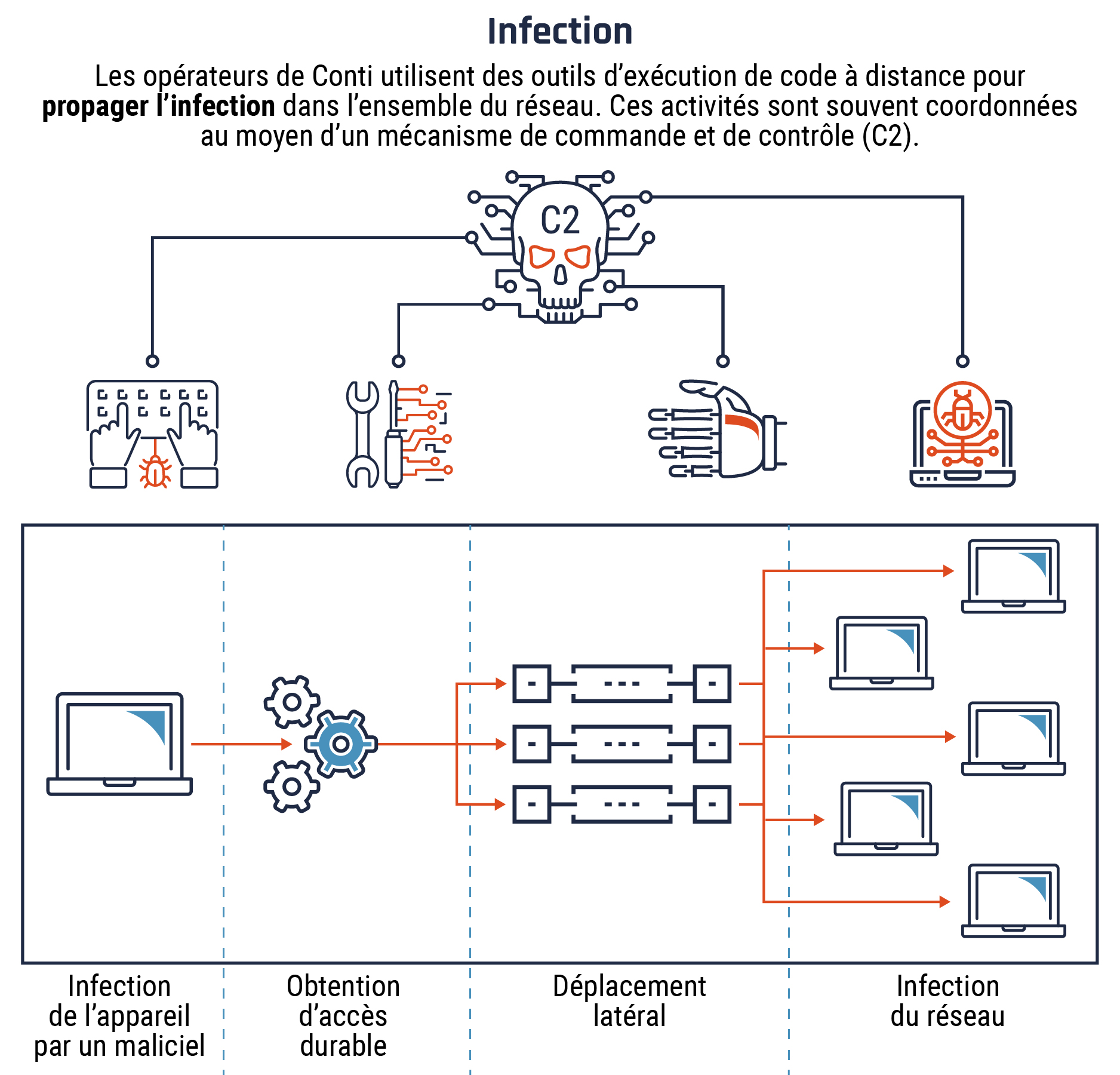 Description détaillée suit