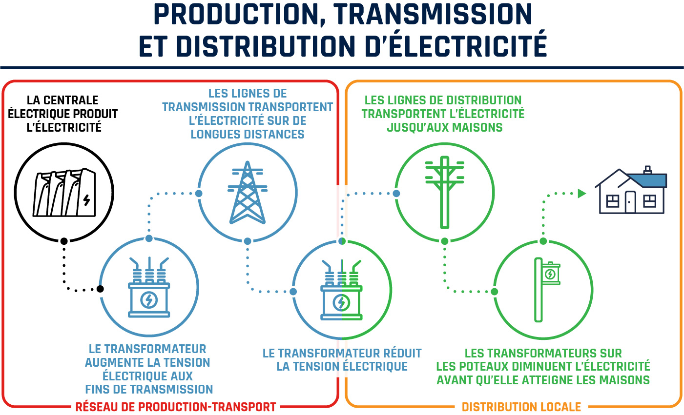 Description détaillée suit immédiatement