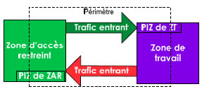 Figure 4 : Périmètre formé de deux PIZ