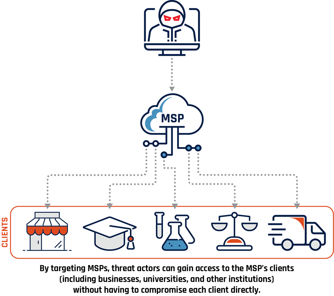 Figure 2 - Long description immediatly follow