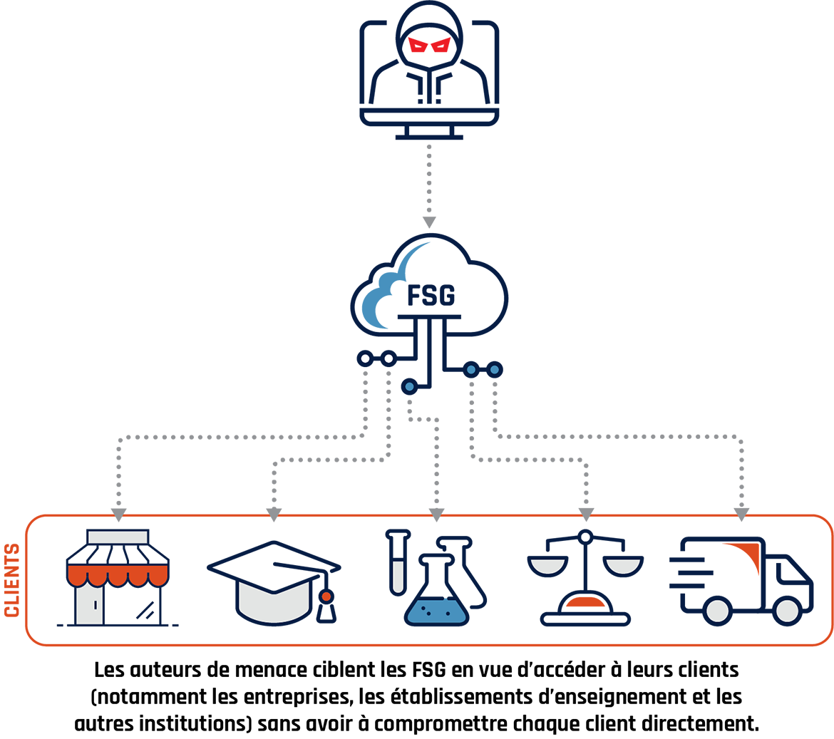 Figure 2 - Description détaillée suit immédiatement