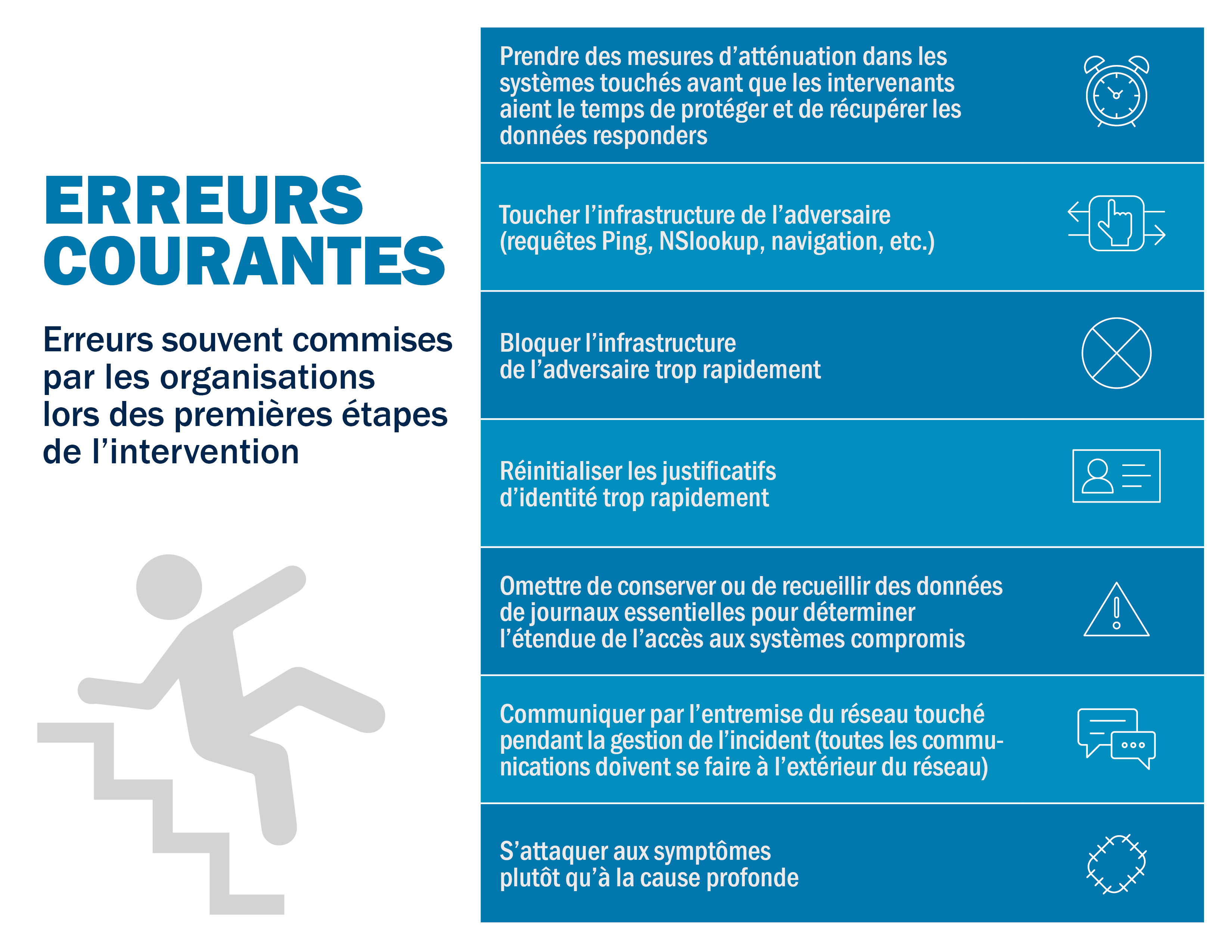 Figure 1 - Description détaillée suit immédiatement