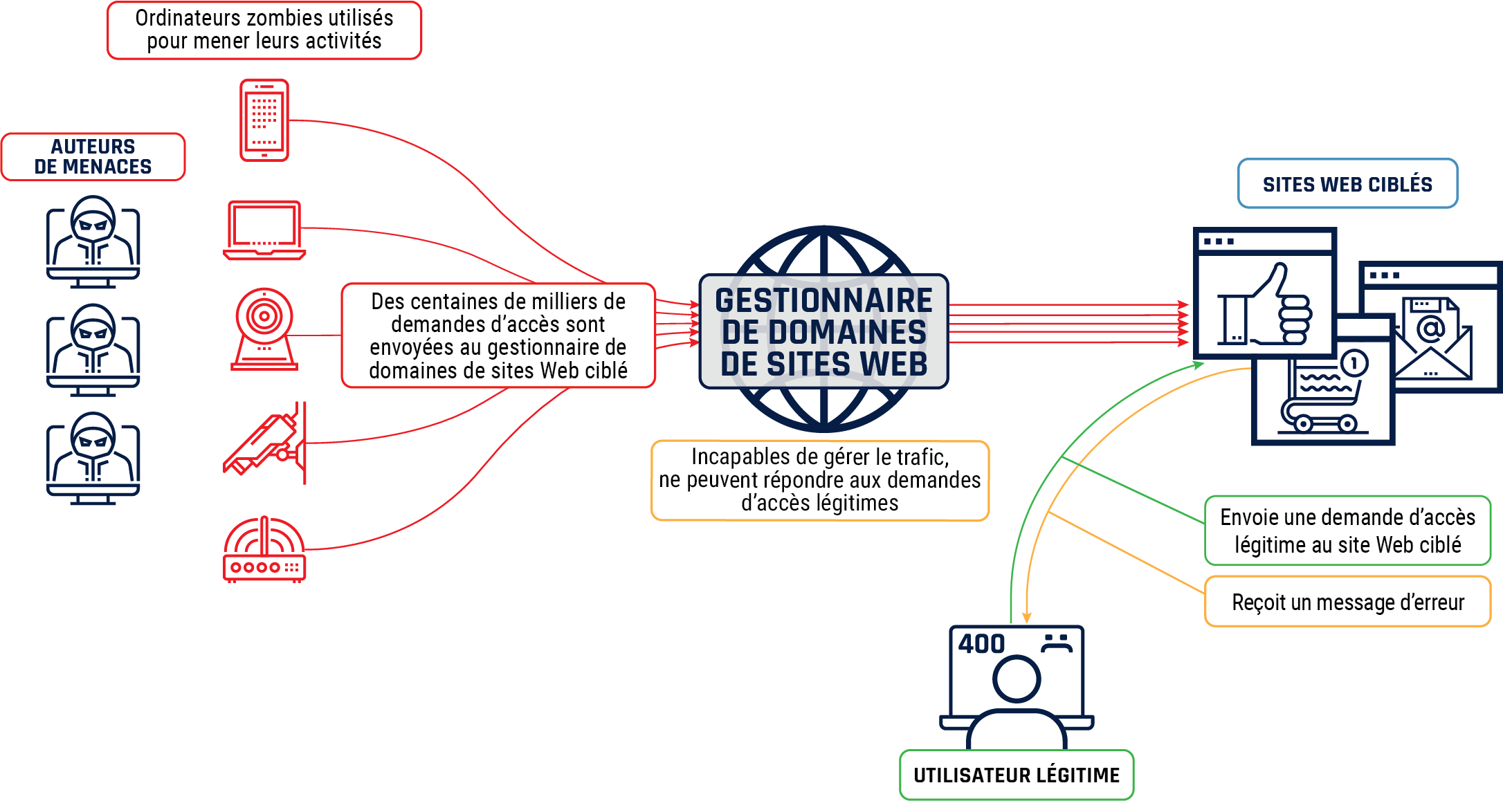 Description détaillée suit immédiatement