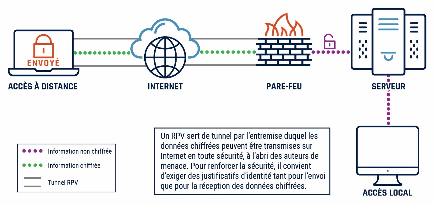 Description détaillée suit immédiatement