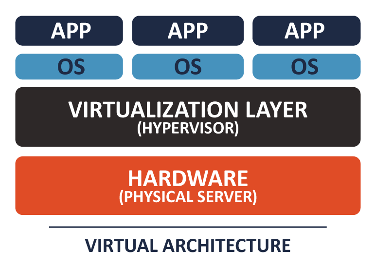 Virtual architecture Long description immediately follows