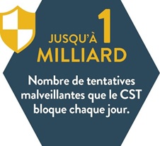 Jusqu'à 1 milliard - Nombre de tentatives malveillantes que le CST bloque chaque jour.