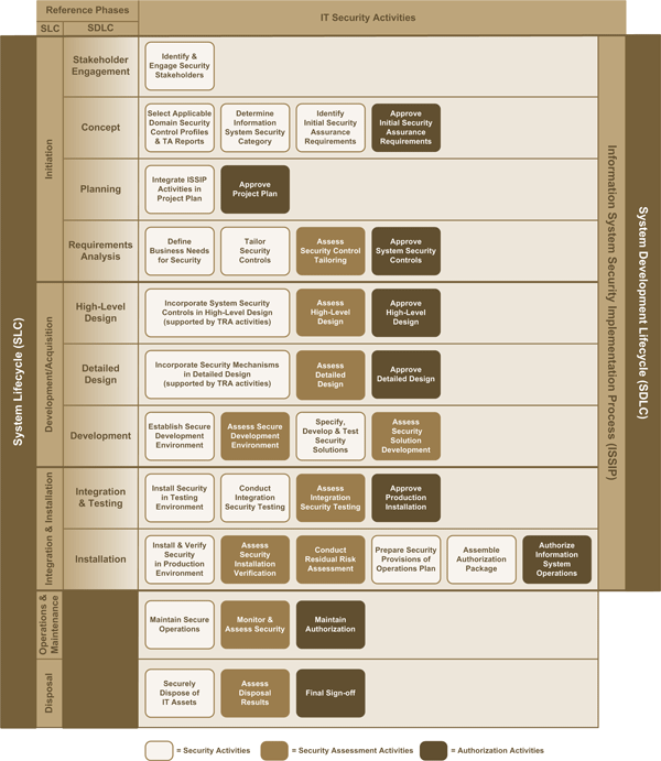 Figure 1: ISSIP Overview