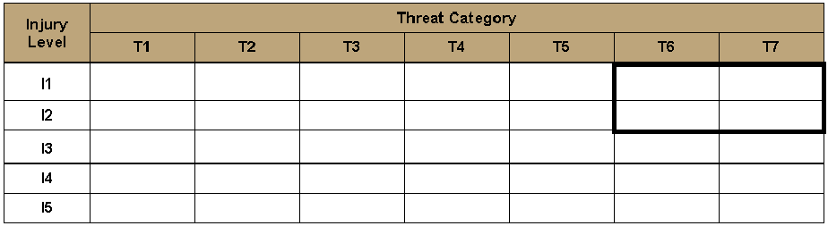 Image 2: white cells (I1-T6 to I2-T7)