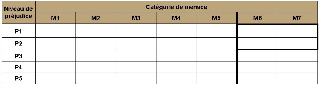 Image 2: cellules blanches (P1-M6 à P2-M7)