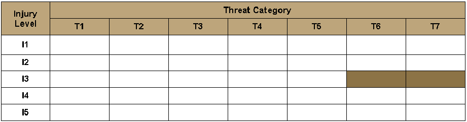 Image 3: dark shaded cells (I3-T6 and I3-T7)