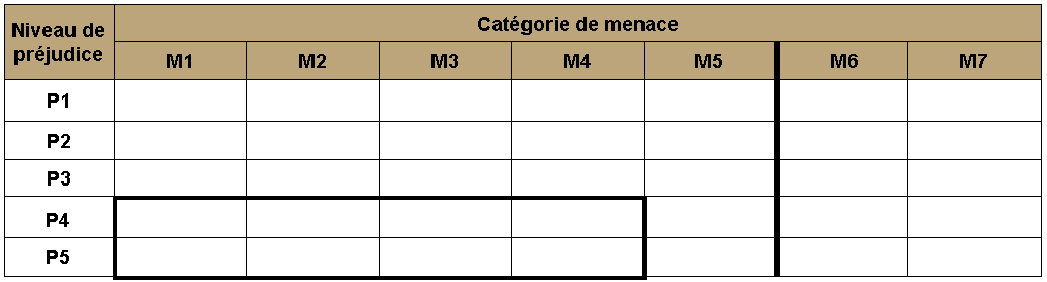 Image 5: cellules blanches dont le texte est en italique (P4-M1 à P5-M4)