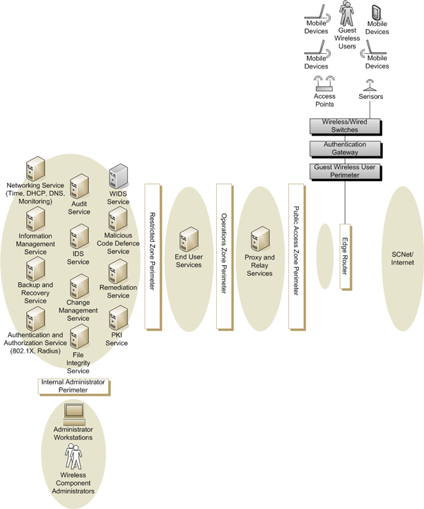 Figure 4 - Government Hot Spot