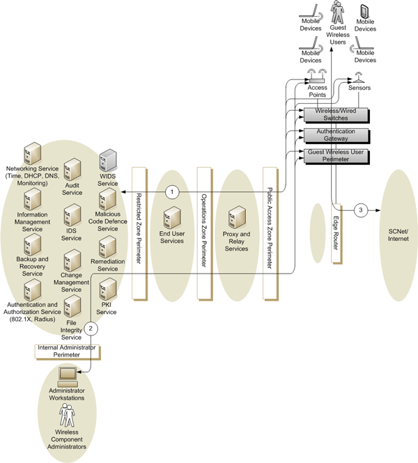 Figure 5 - Government Hot Spot Communication Types