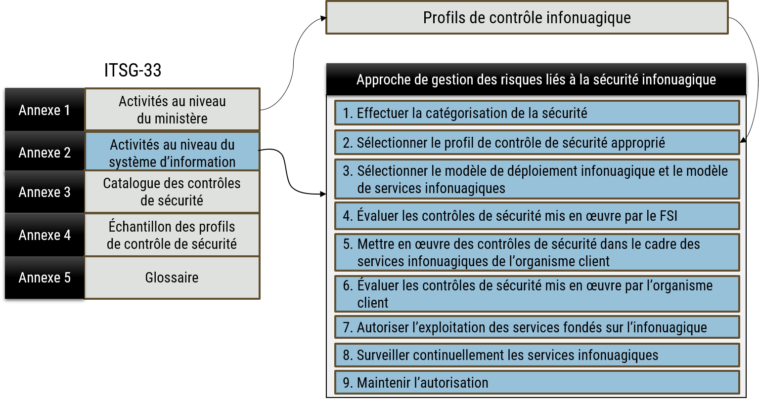 Description détaillée suit immédiatement