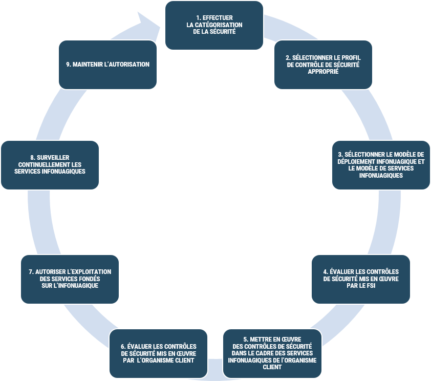 Description détaillée suit immédiatement