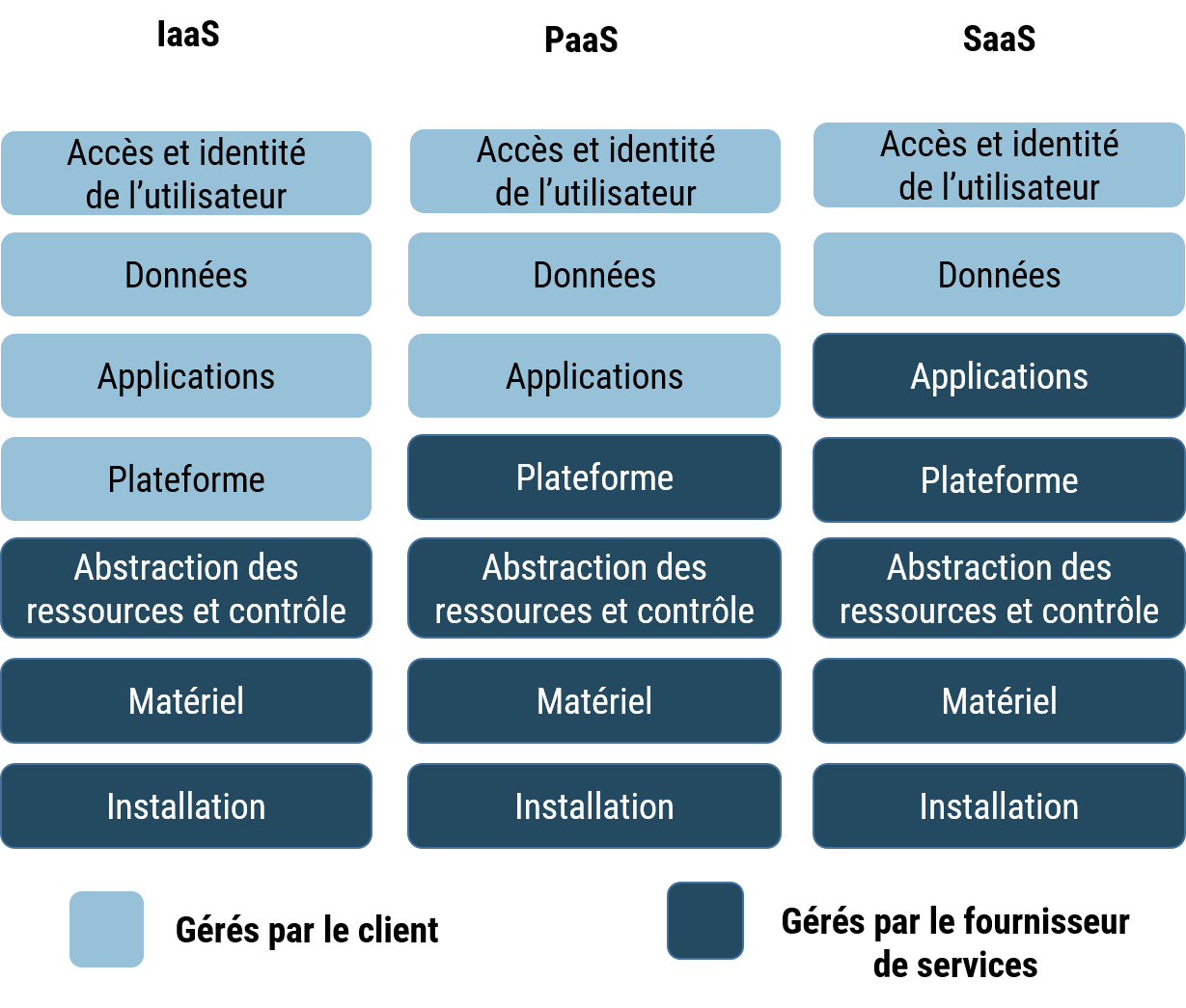 Description détaillée suit immédiatement