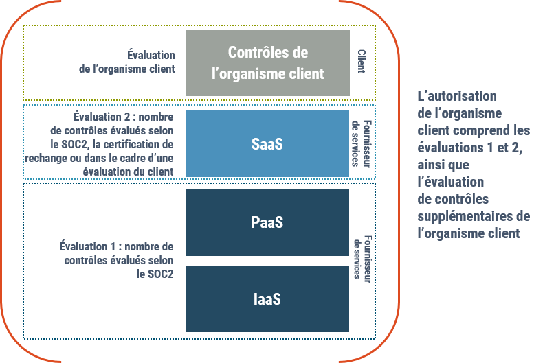 Description détaillée suit immédiatement