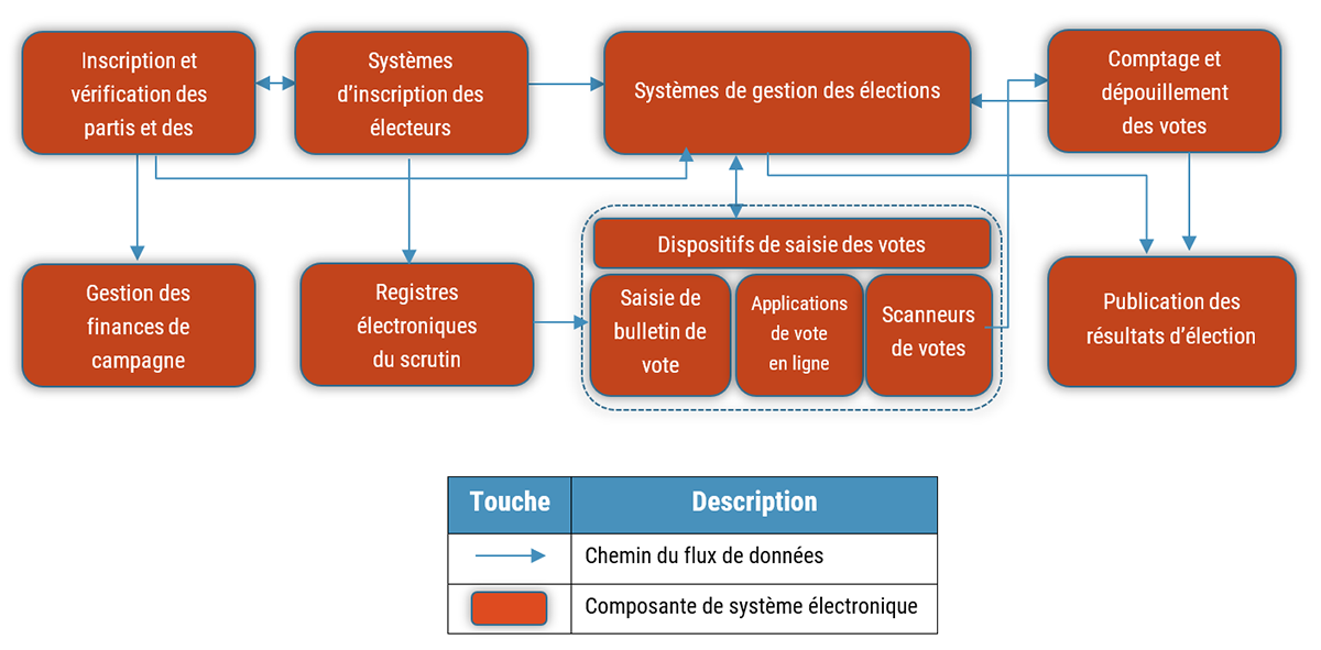 Figure 1 - Description détaillé suit immédiatement