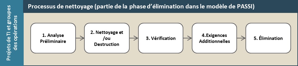 Description détaillée suit immédiatement