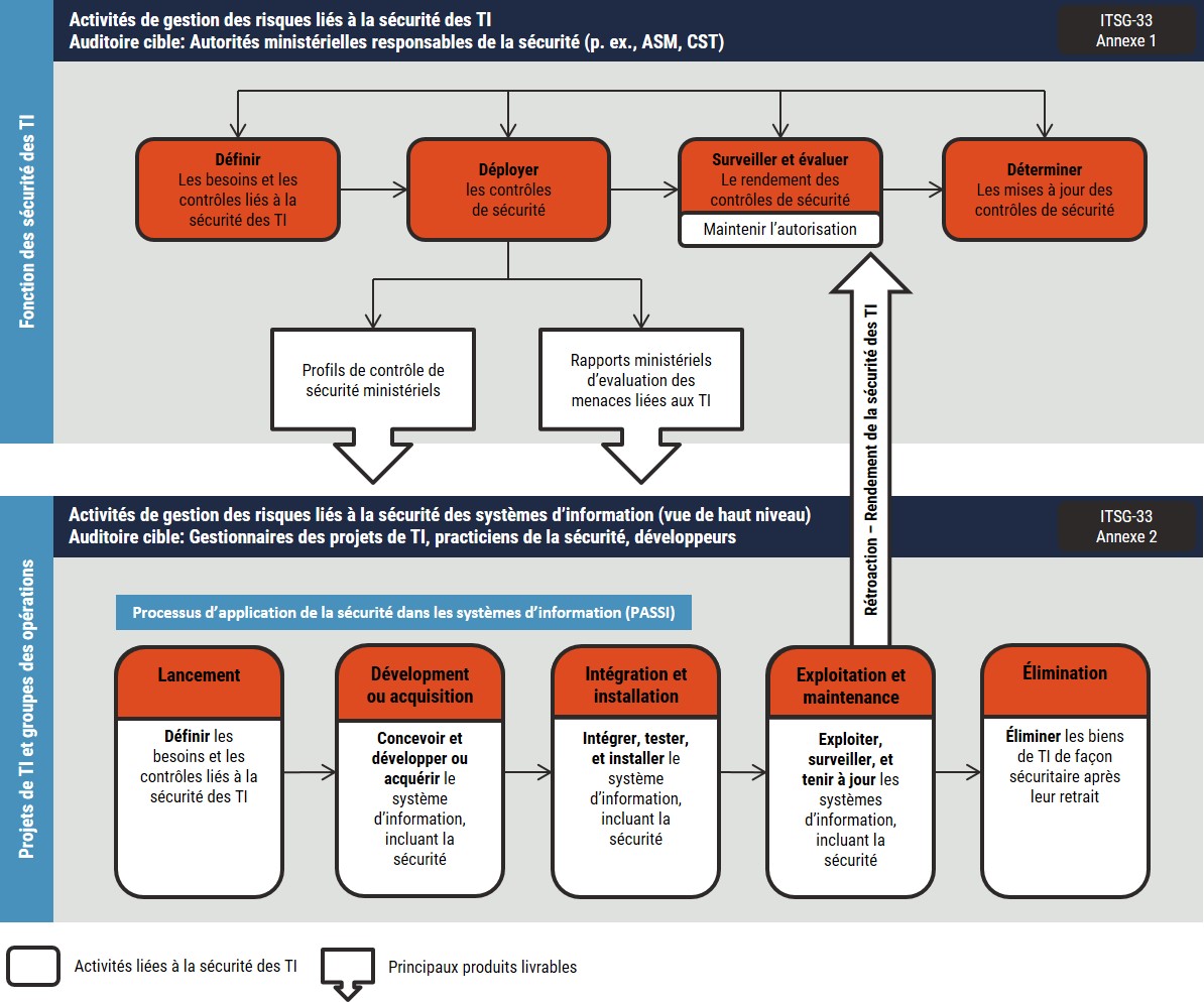 Figure 1 - Description détaillée suit immédiatement