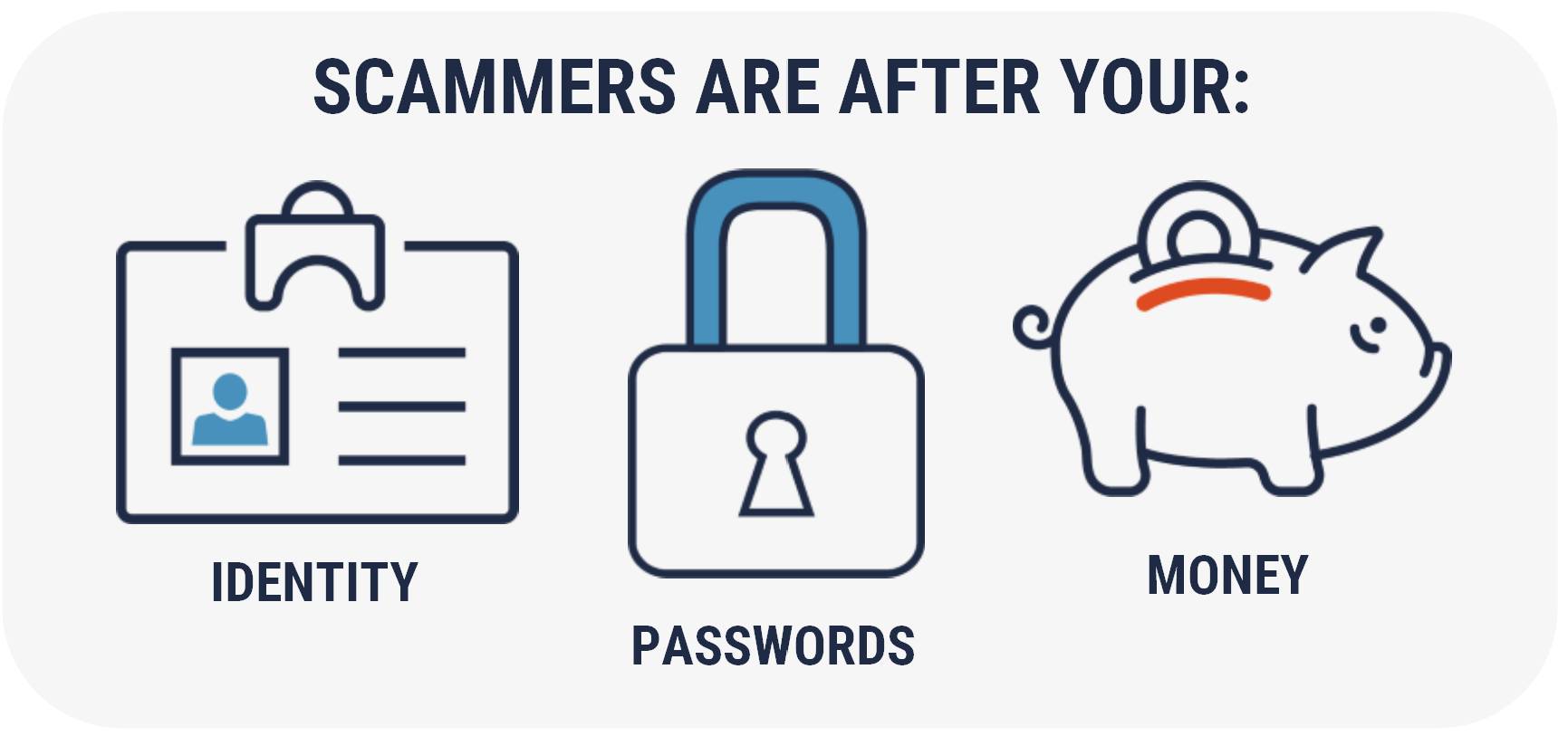 Scammers are after your: Identity, Passwords and Money