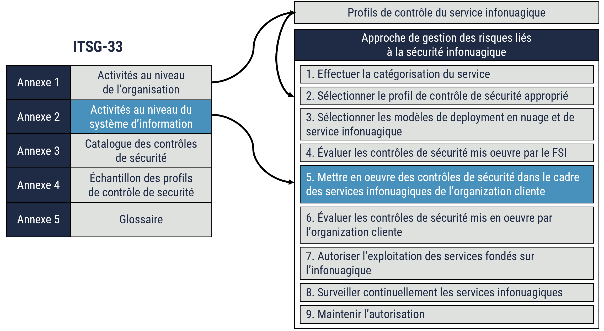 Description détaillée suit immédiatement