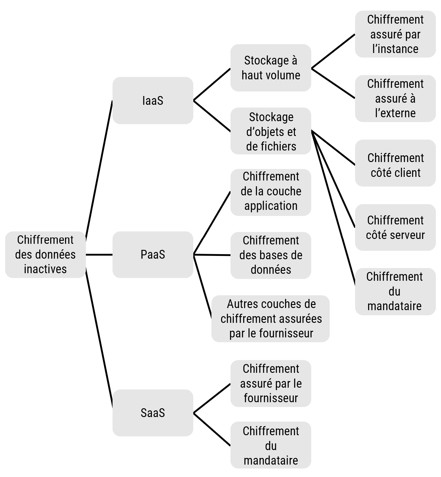 Description détaillée suit immédiatement