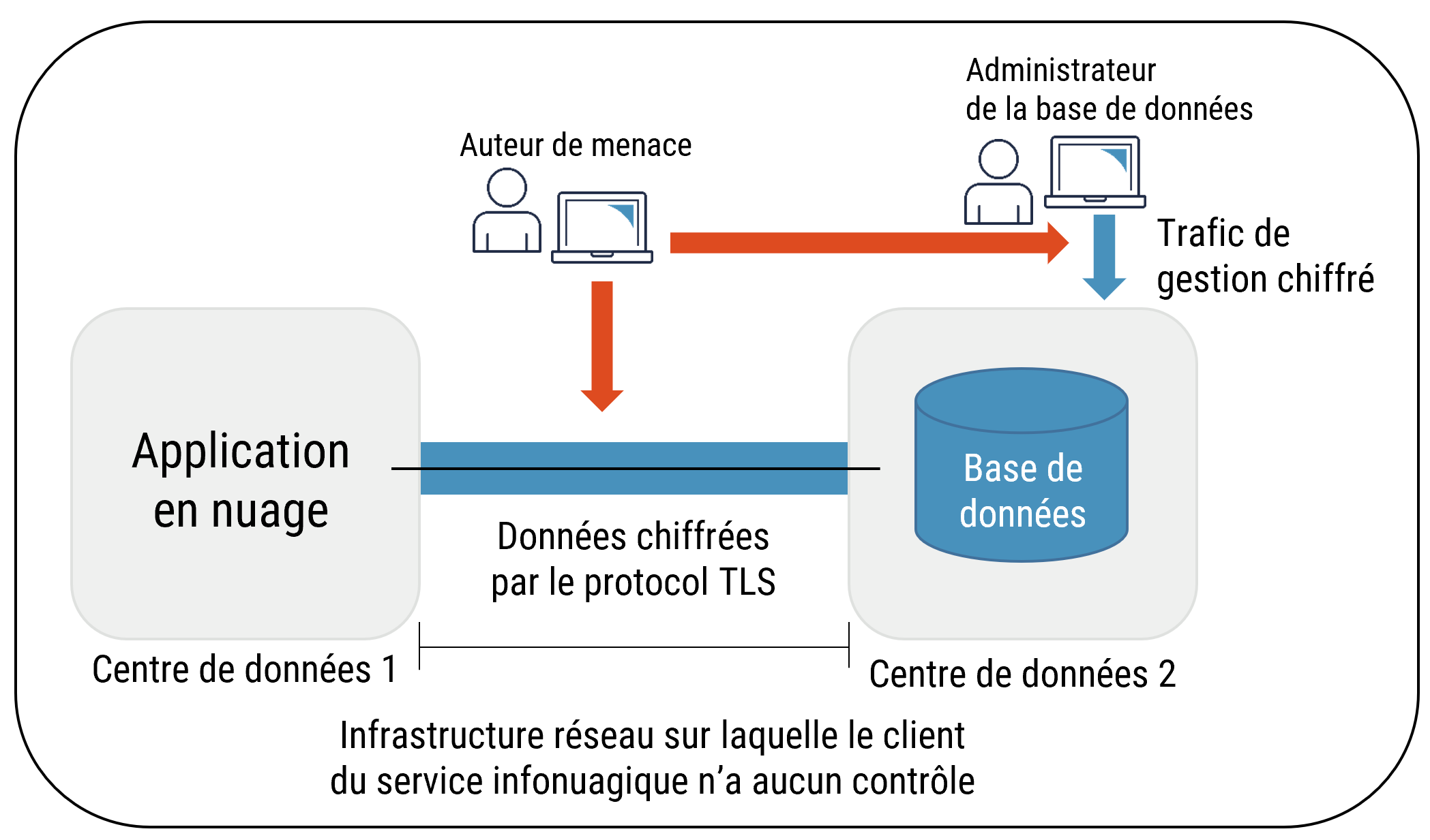 Description détaillée suit immédiatement