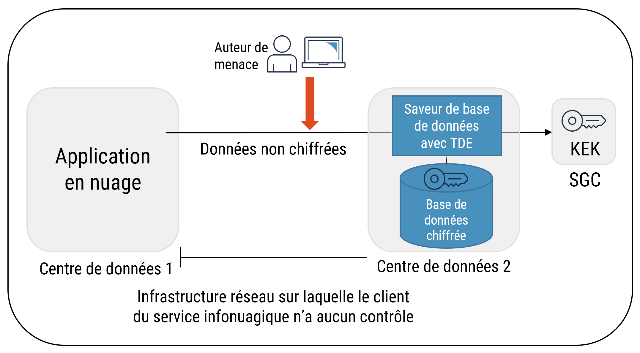 Description détaillée suit immédiatement