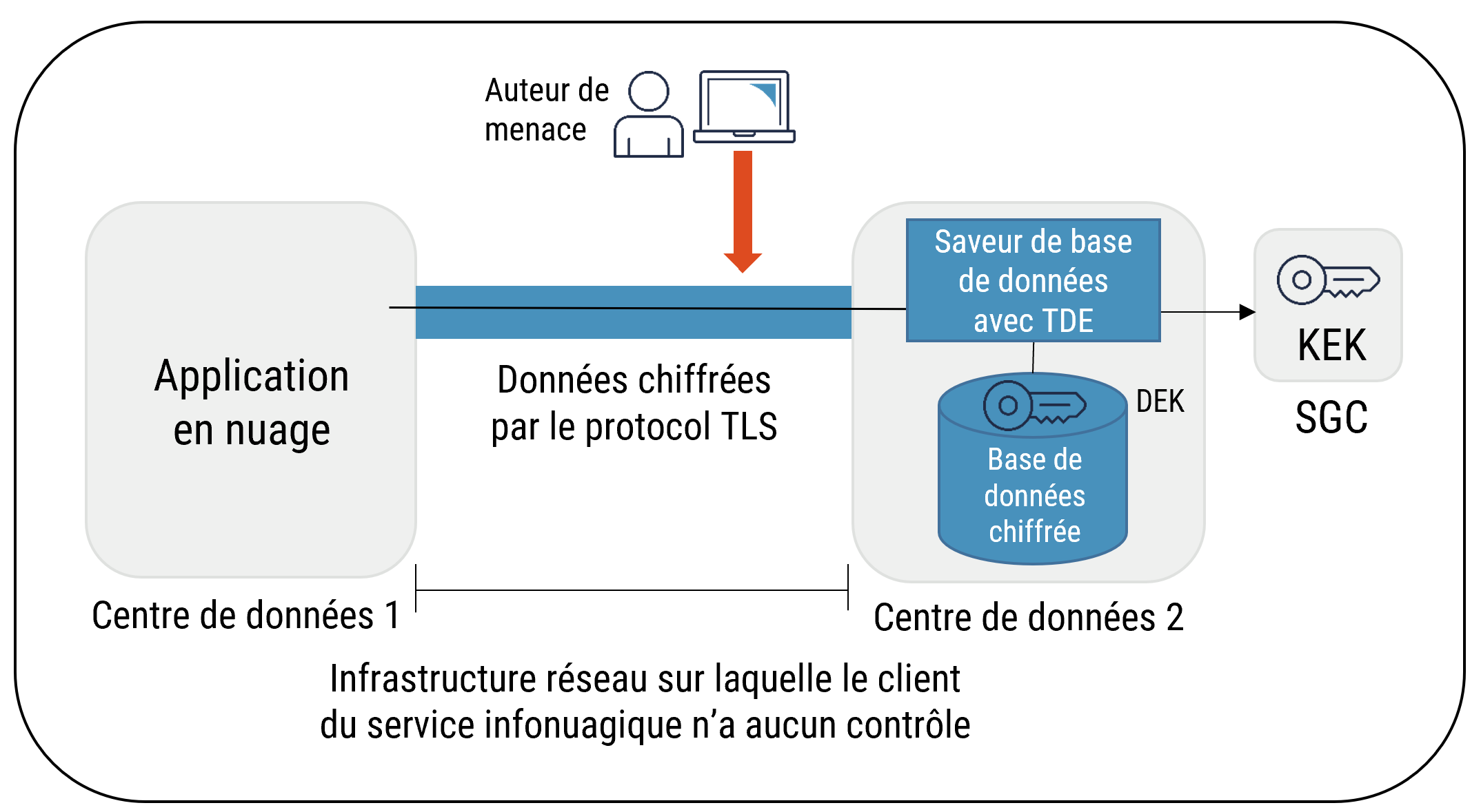 Description détaillée suit immédiatement