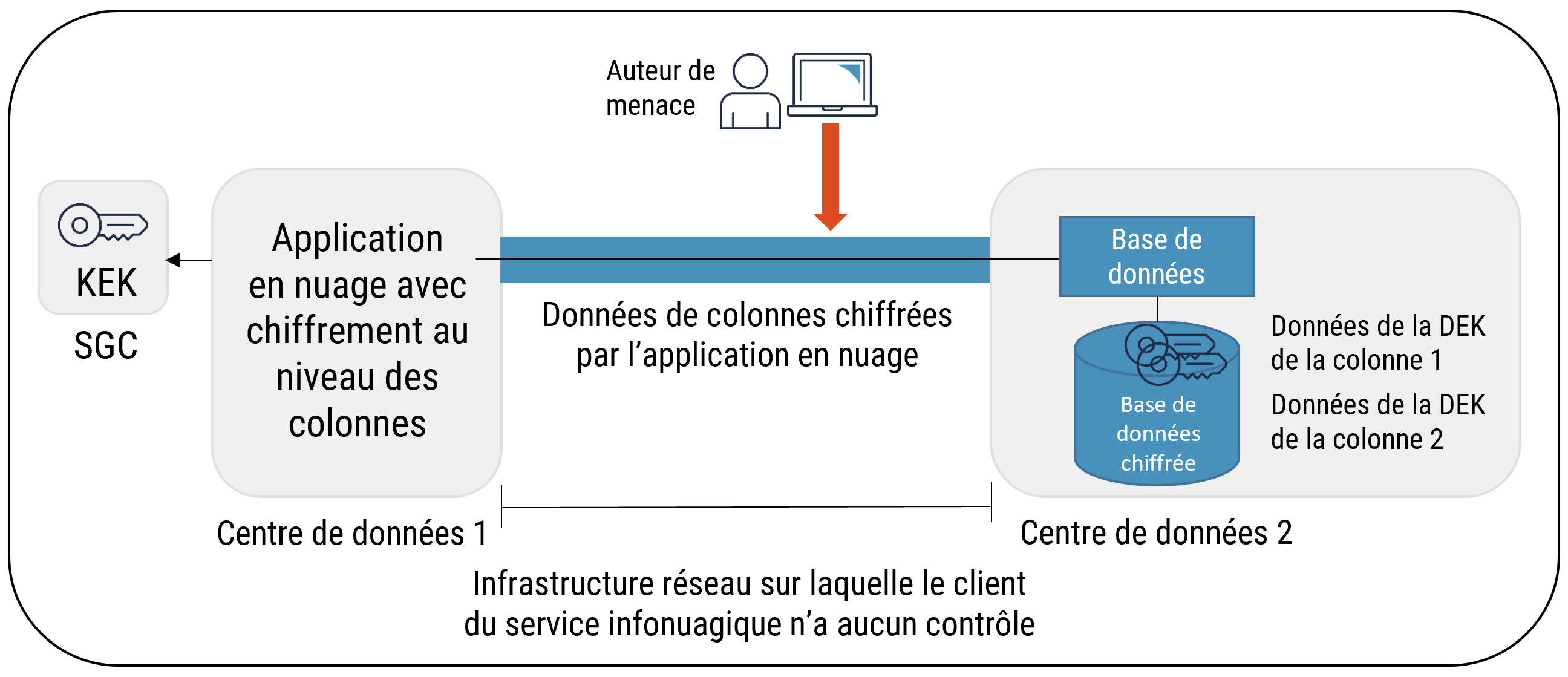 Description détaillée suit immédiatement