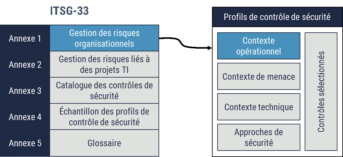 Description détaillée suit immédiatement