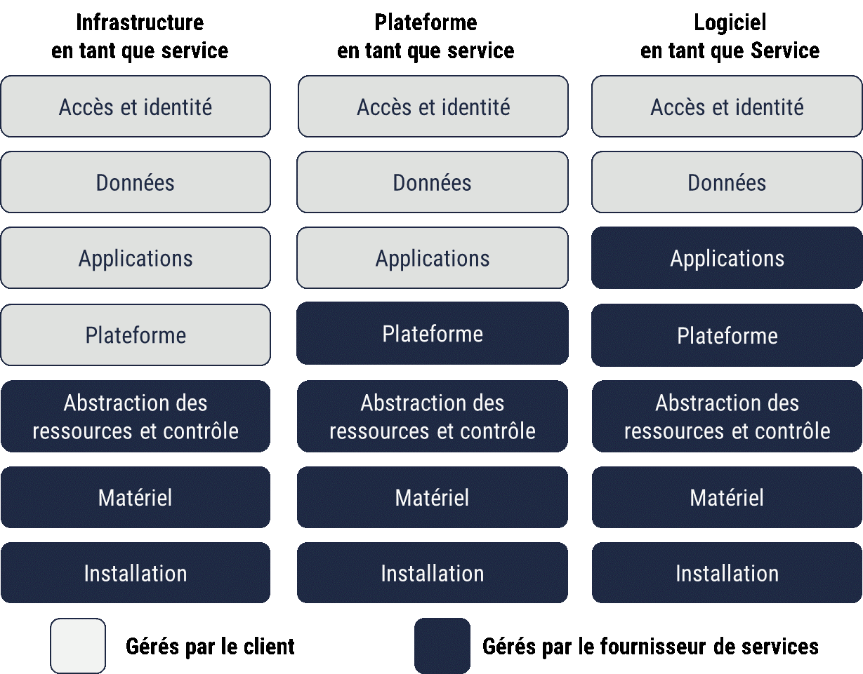 Description détaillée suit immédiatement