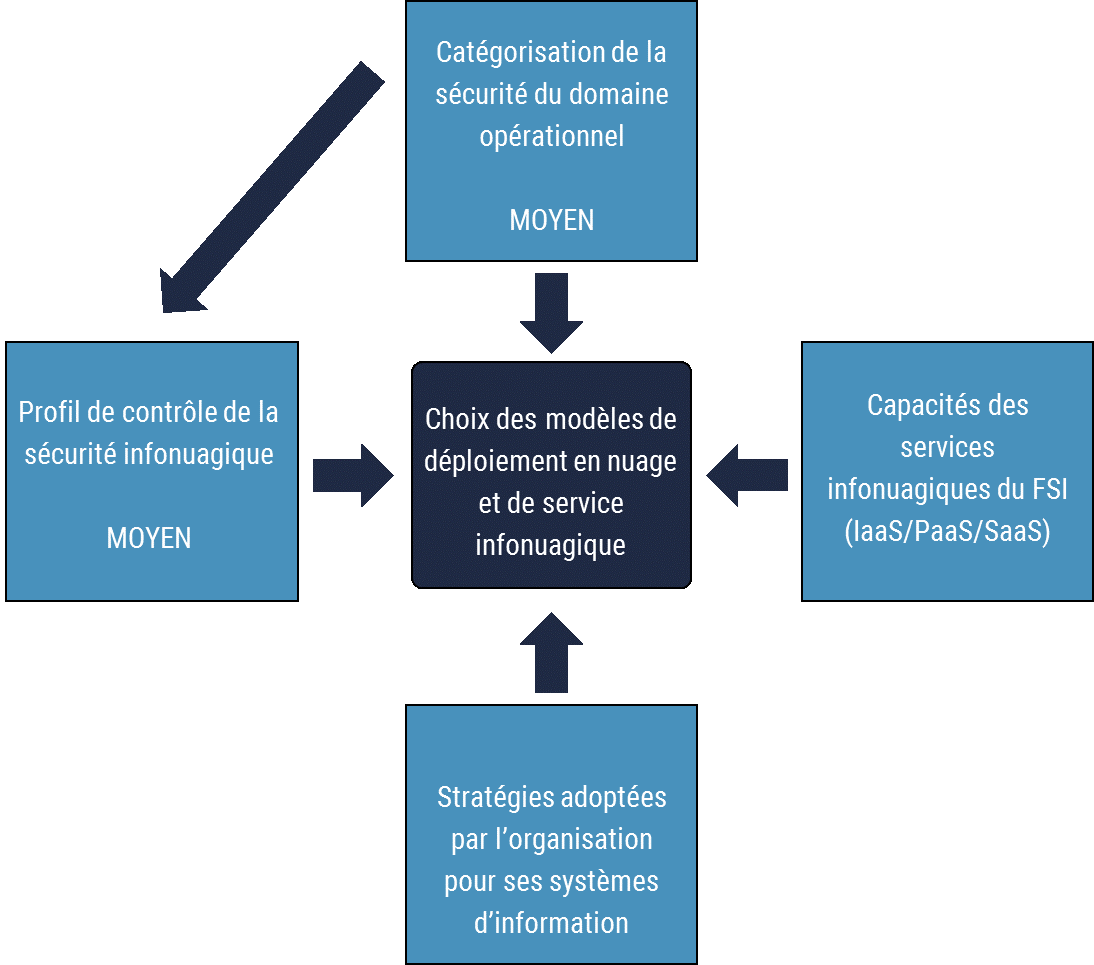 Description détaillée suit immédiatement