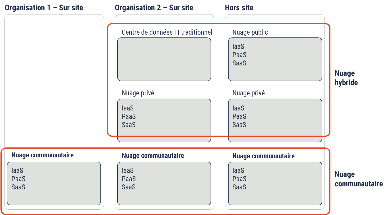 Description détaillée suit immédiatement