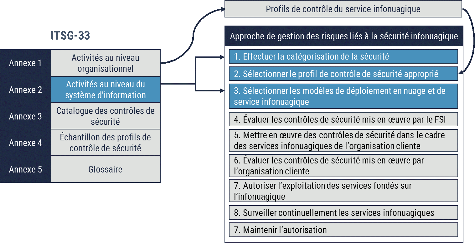 Description détaillée suit immédiatement