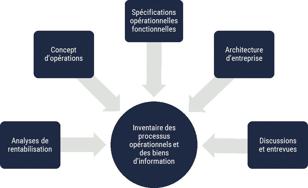 Description détaillée suit immédiatement