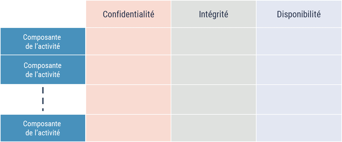 Description détaillée suit immédiatement