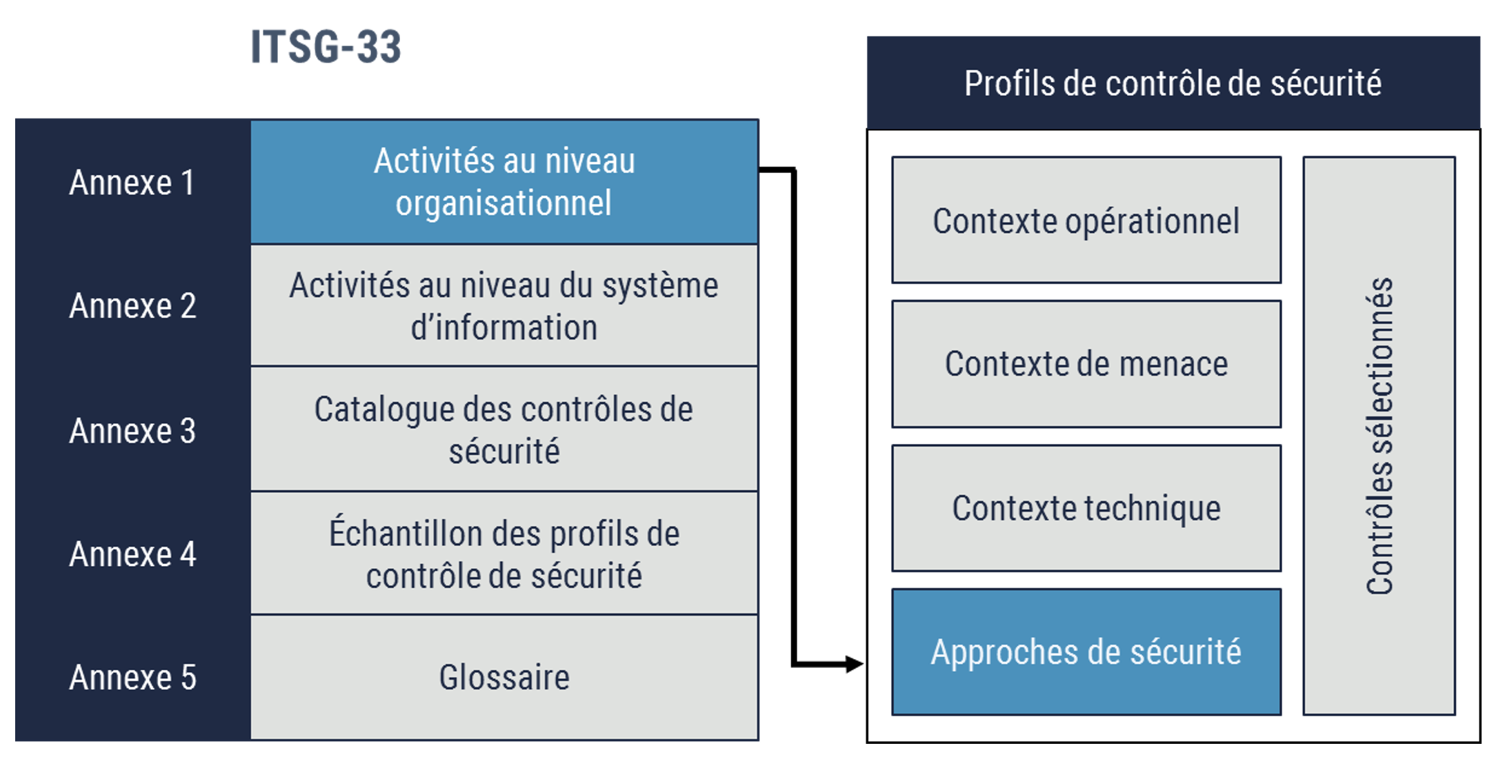 Description détaillée suit immédiatement