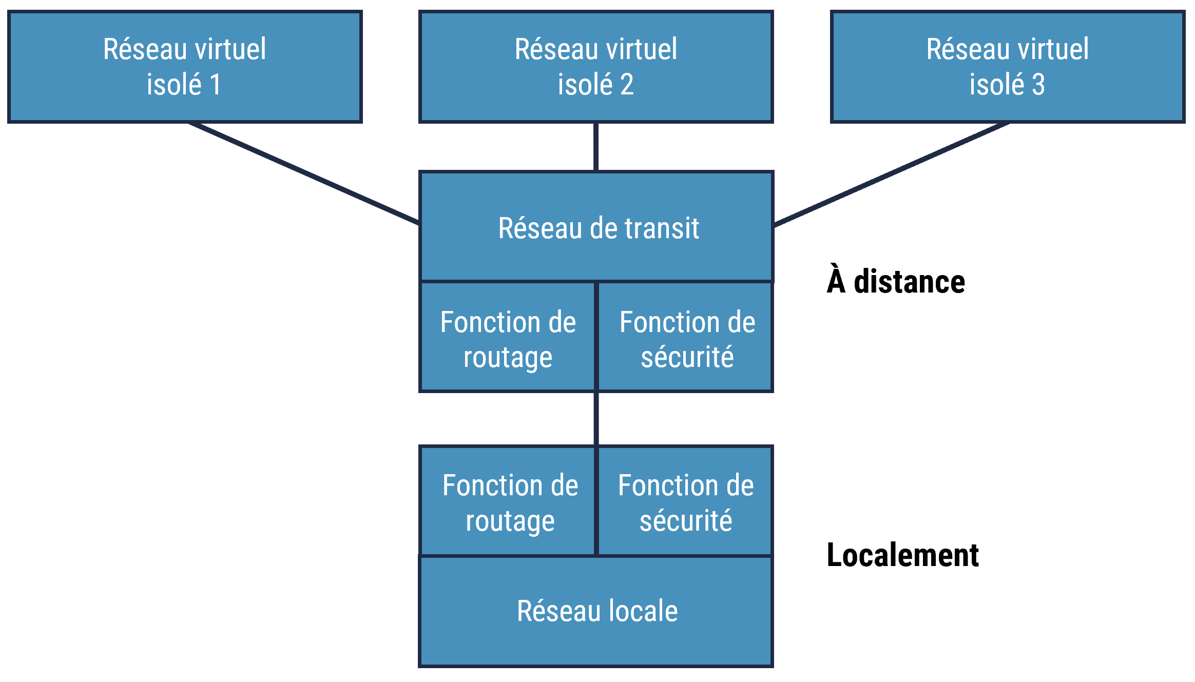 Description détaillée suit immédiatement