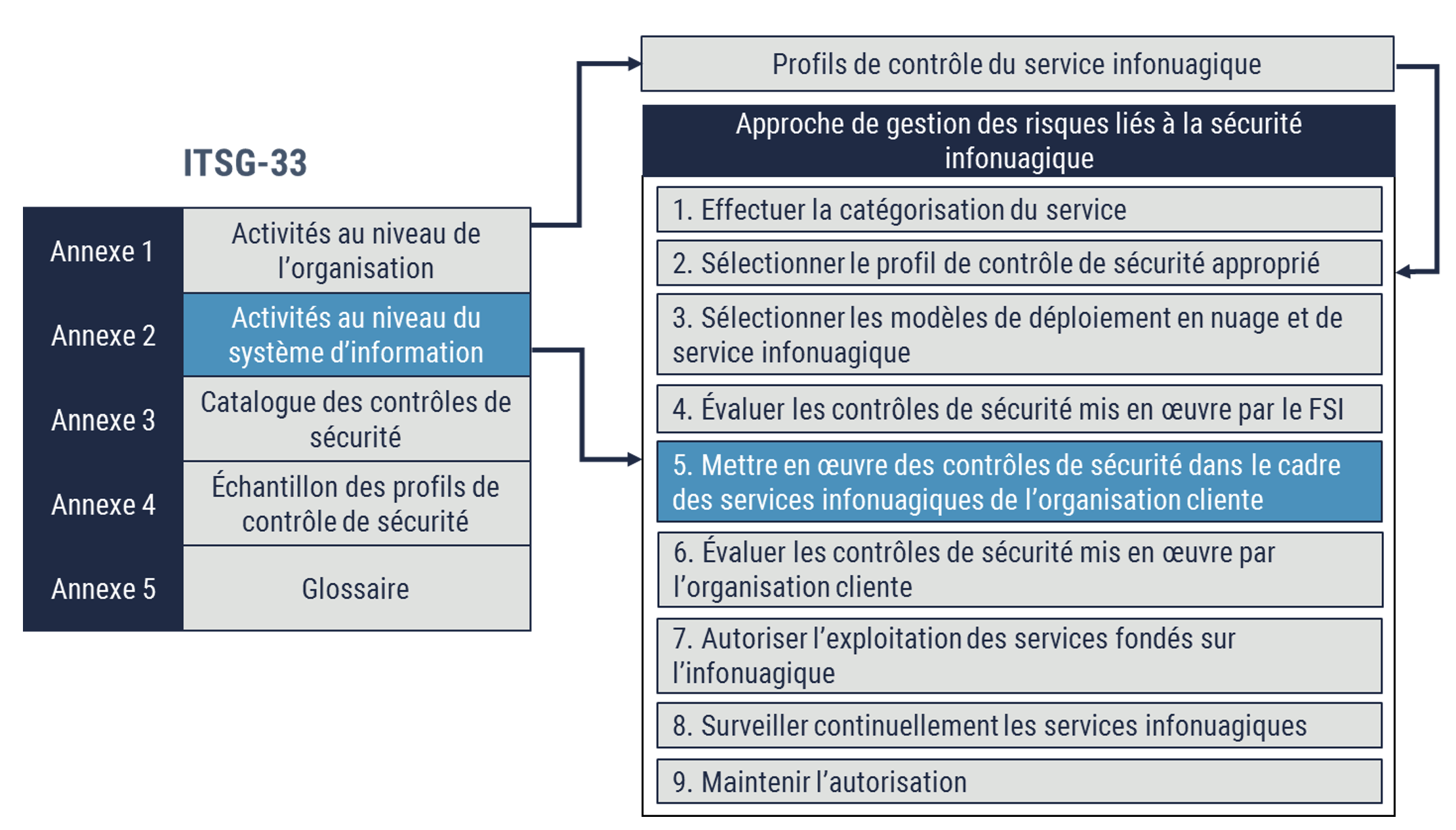 Description détaillée suit immédiatement