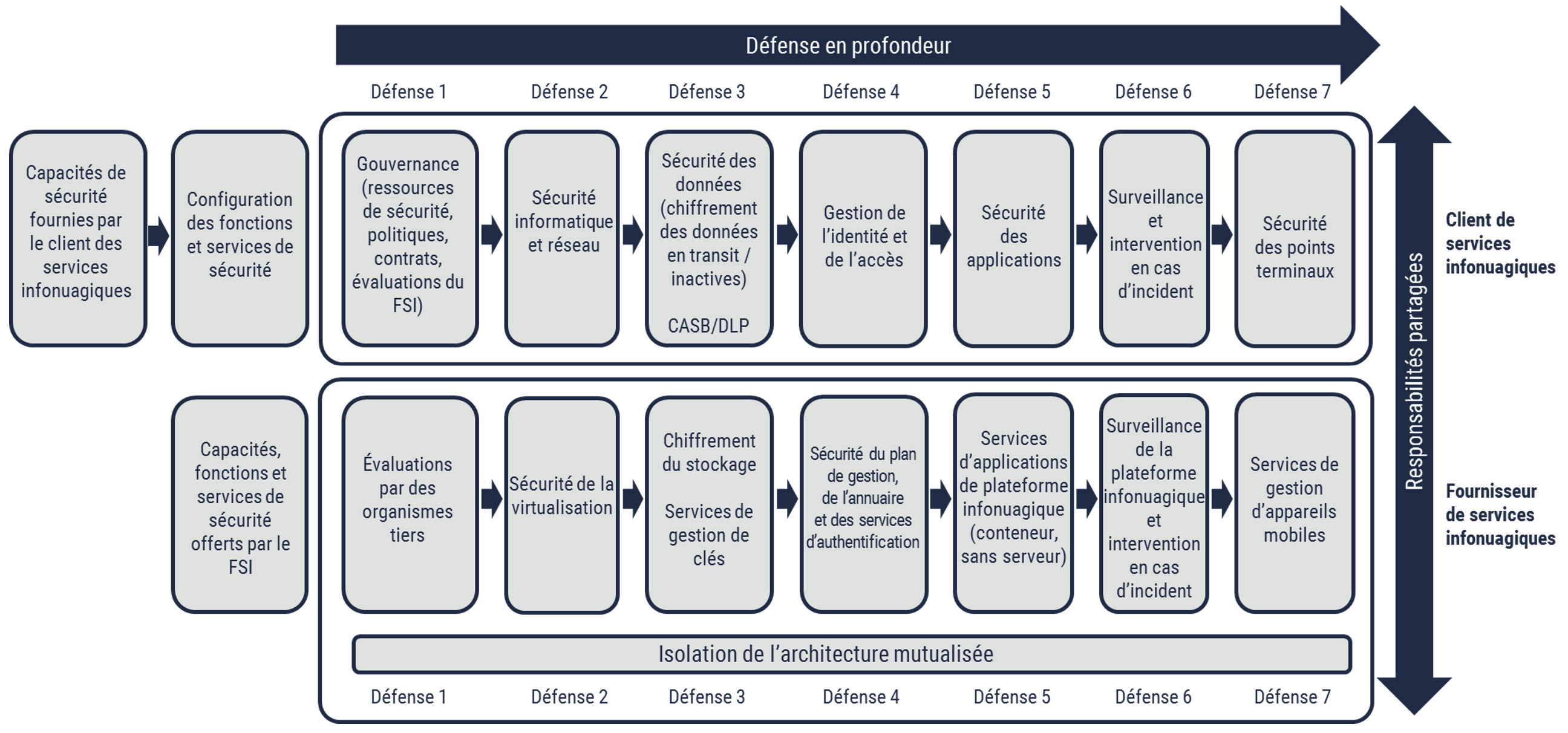 Description détaillée suit immédiatement