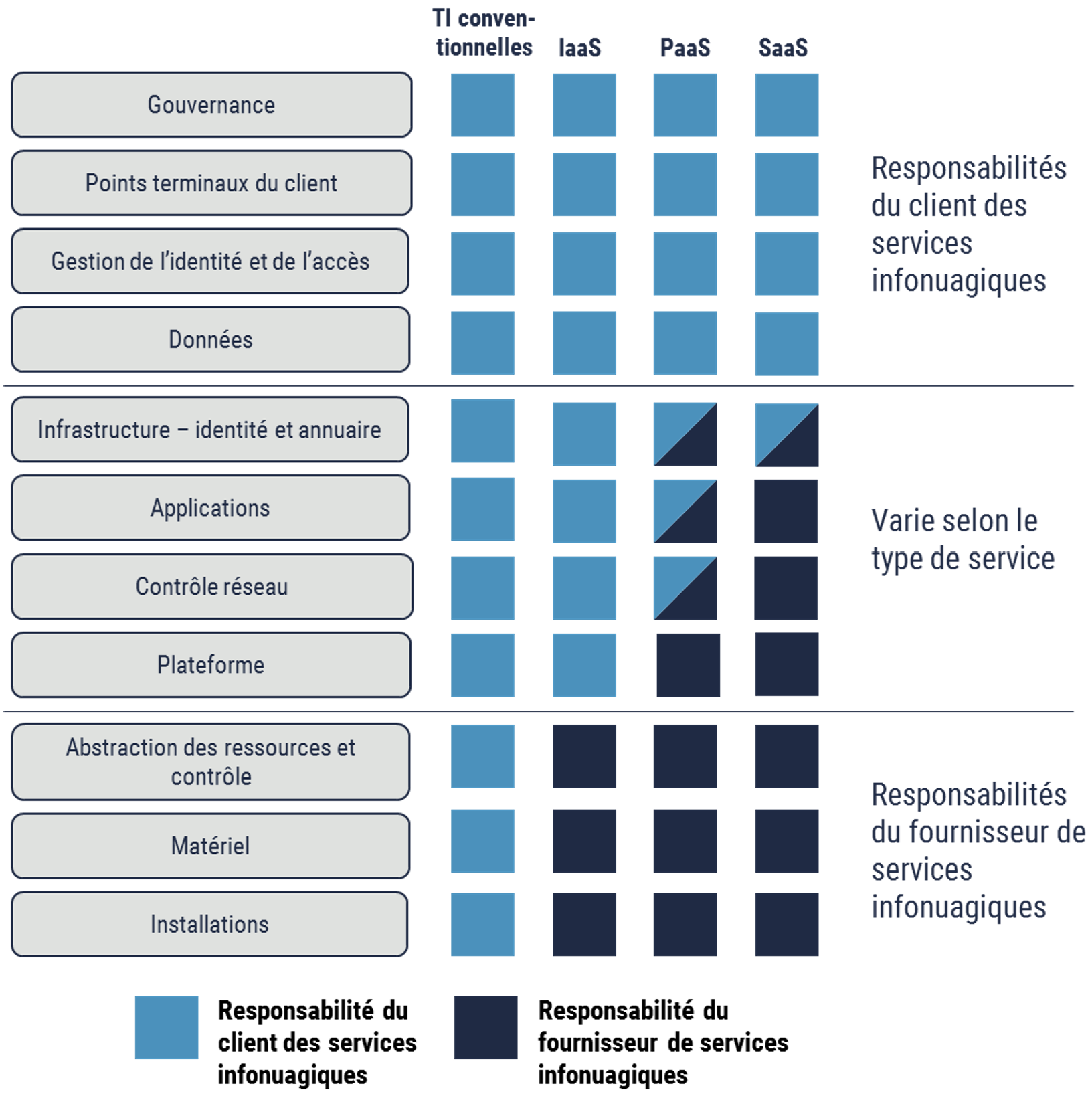 Description détaillée suit immédiatement