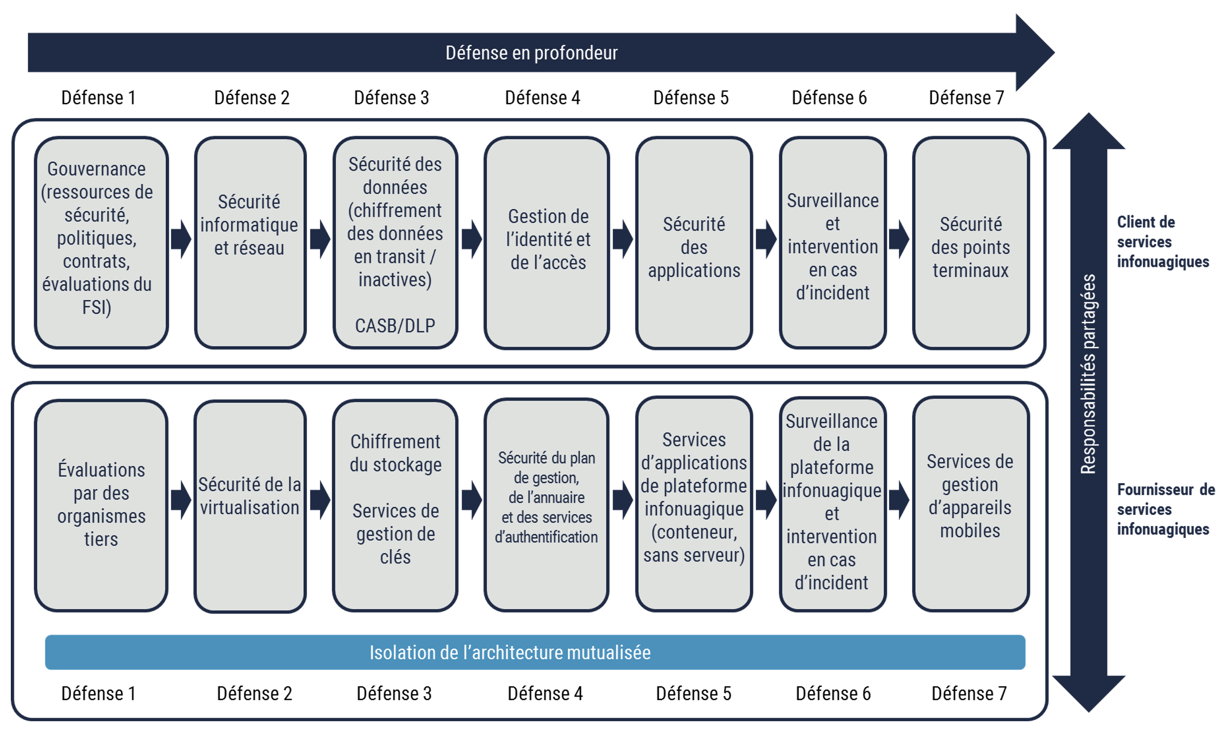 Description détaillée suit immédiatement