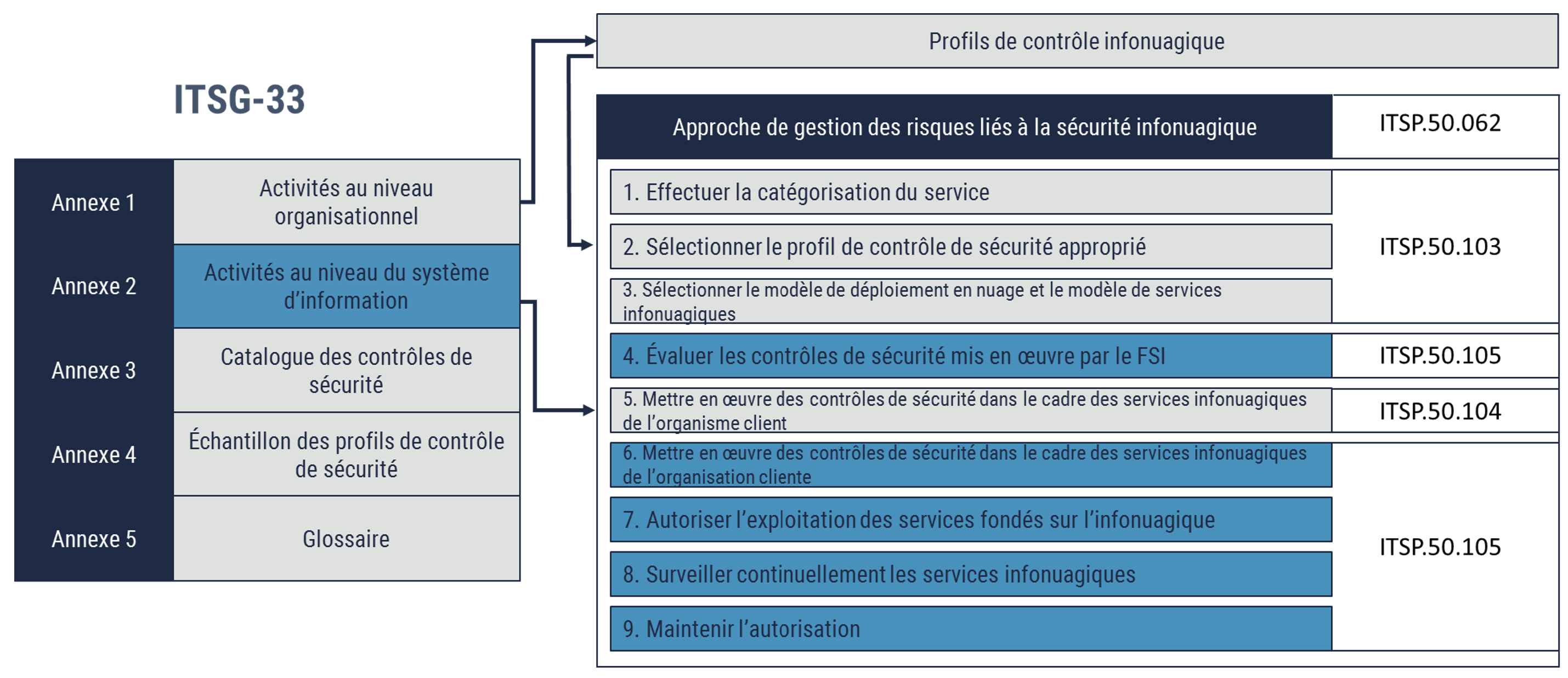 Description détaillée suit immédiatement